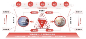 京东首提“业采融合”理念一年后，获2025中国企业改革发展优秀成果一等奖