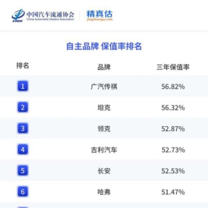 广汽多款车型保值率成绩亮眼！实力诠释"品质广汽"