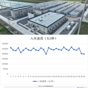 从“能存”到“智算”：瀚高数据库破解500万点时序数据处理难题，重构时序处理新范式