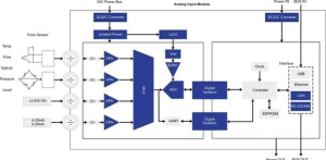 思瑞浦PLC/DCS解决方案，一站式模拟芯片加持，赋能工业控制创新发展
