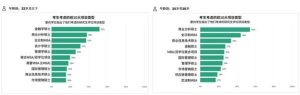 GMAC 2026报告洞察：AI浪潮下中国商科留学生的"硬技能需求"与"软实力护城河"