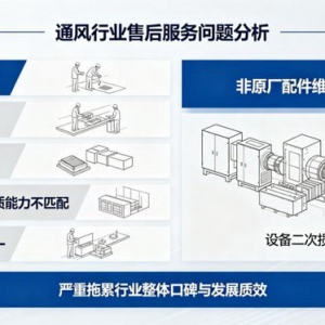 绿岛风论 “时效” 战：聚焦售后，上下同欲者胜