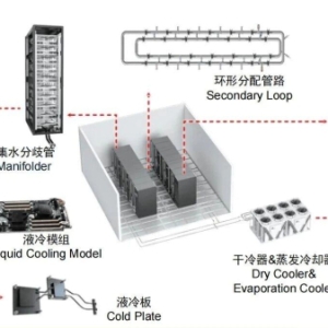 AI算力的液冷需求大爆发，一套普拉迪设备搞定歧管+冷板全品类加工