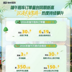 神州租车发布2026端午租车自驾出行观察 短途周边游、跨城自驾成假期关键词