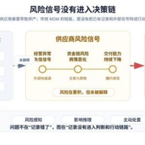 从“黄金记录”到“智慧决策”——三维天地AI原生的主数据管理平台V14（MDM GenAI）重磅发布