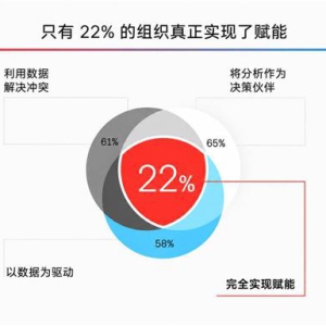 AP勘讯发布全球调研报告：营销分析如何走进增长决策