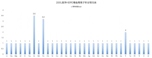 国产替代加速！BSL超净HDPE桶补齐高端耗材关键一环
