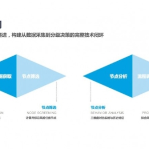 HiWork再添发明专利：全球化智能流程配置引擎，助力跨境数据安全实现“分级管控”