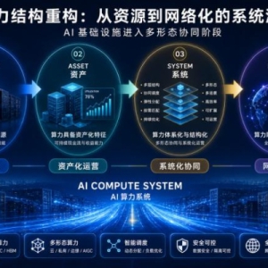 从云到池：贝塔创新科技（香港）有限公司观察AI算力基础设施的多形态协同趋势