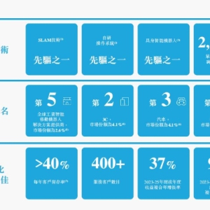 毛利率连升：斯坦德机器人冲刺港股，看工业具身智能的落地韧性