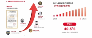 全民升舱：中国家庭起居生活的价值跃迁—四大消费趋势解码芝华仕头等舱连续8年全球销售第一